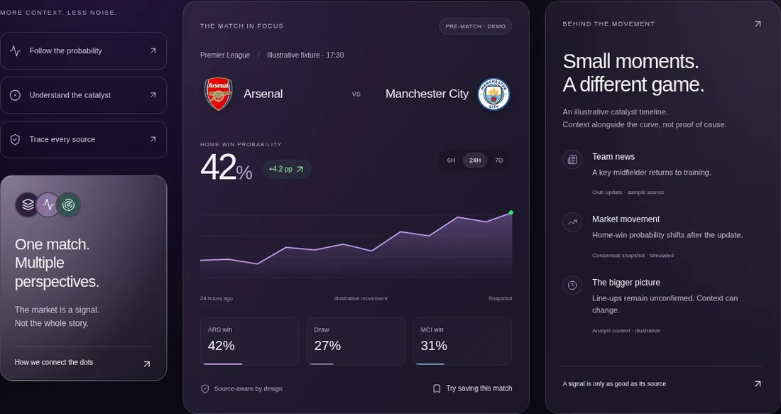 PluralFrame football preview with match probabilities and a contextual news timeline